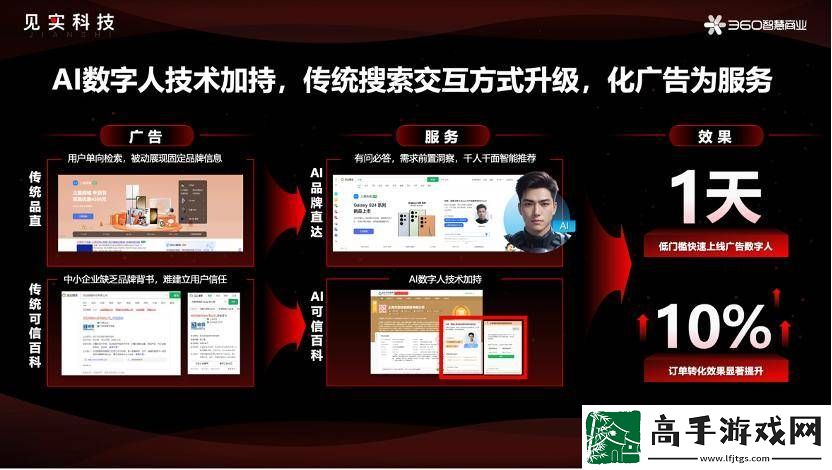 360楊曉紅揭秘