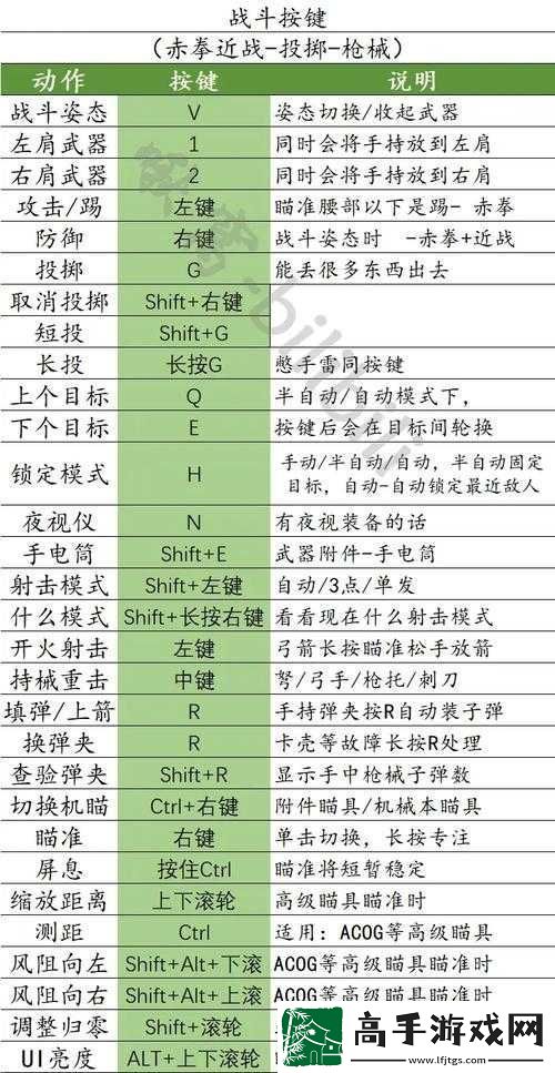 人渣SCUM游戲中武器密位調整方法及操作技巧介紹