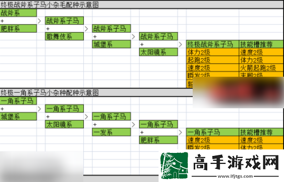 【背包管理】賽馬牧場物語最強(qiáng)馬配種公式
