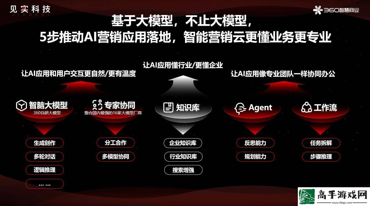 360楊曉紅揭秘