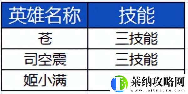 S39賽季前瞻