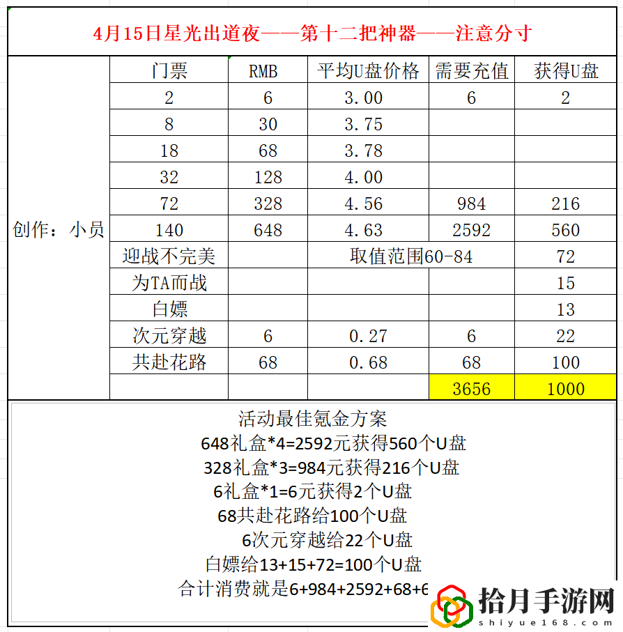 2024年4月15日更新解析 游戲中的最佳策略