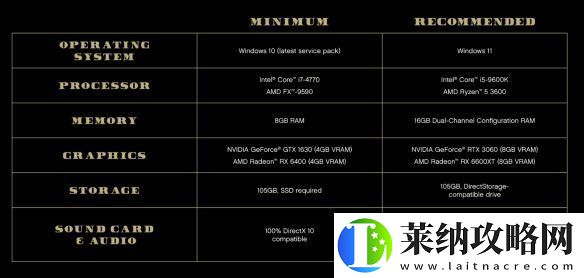 三男一狗PC增強版現已正式上線！3060可爽翻天