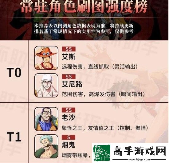 航海王熱血航線角色強度排行