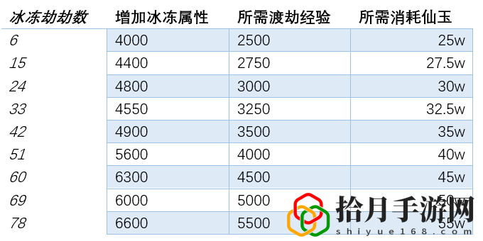 夢幻西游渡劫跟飛升哪個賺錢(夢幻西游的渡劫和飛升有什么區別)
