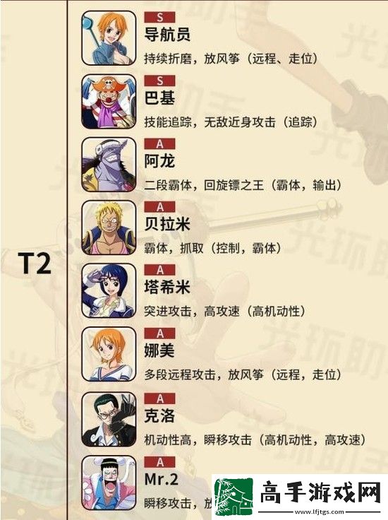 航海王熱血航線角色強度排行