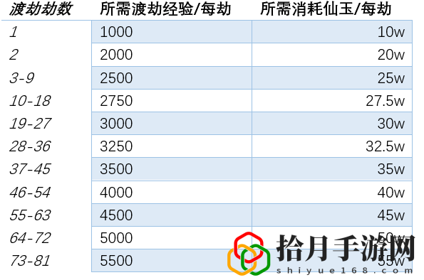 夢幻西游渡劫跟飛升哪個賺錢(夢幻西游的渡劫和飛升有什么區別)