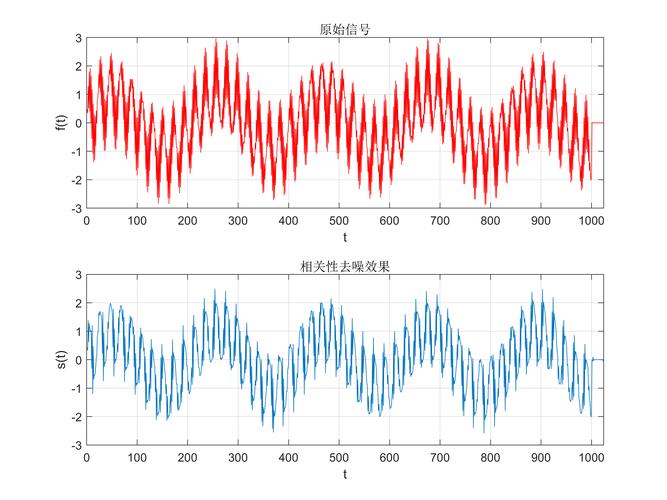 x9x9任意噪和5x5矩陣