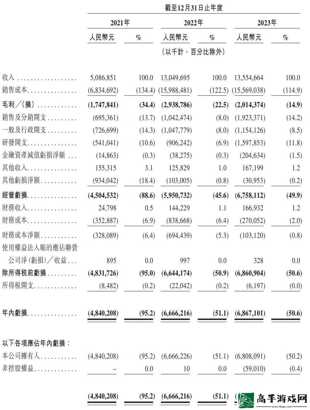 哪吒汽車CEO張勇離職
