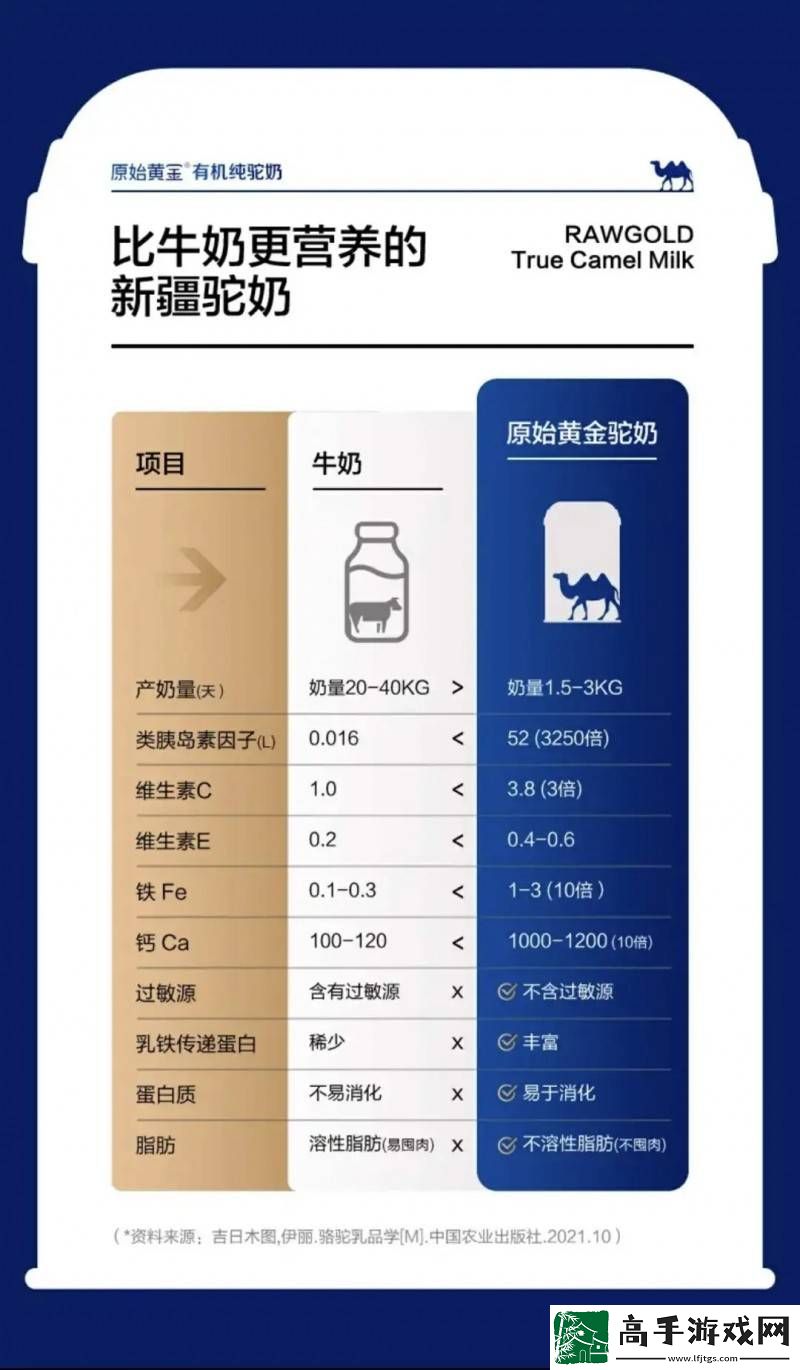 抖音雙11國貨駝奶粉爆火