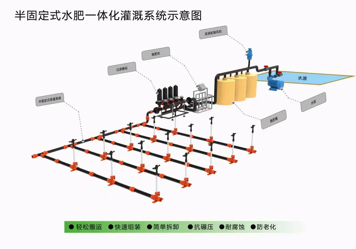 jy灌溉收集系統