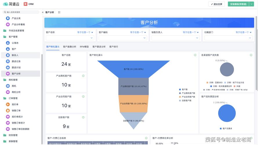 成品永久免費CRM入口