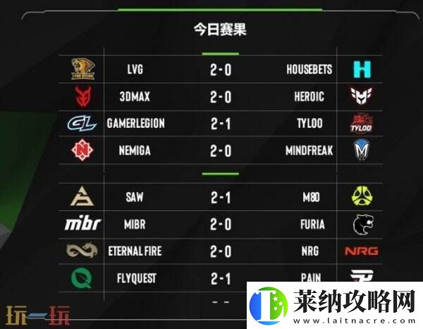 EPLS21入圍賽第三日賽果！TYLOO進入2