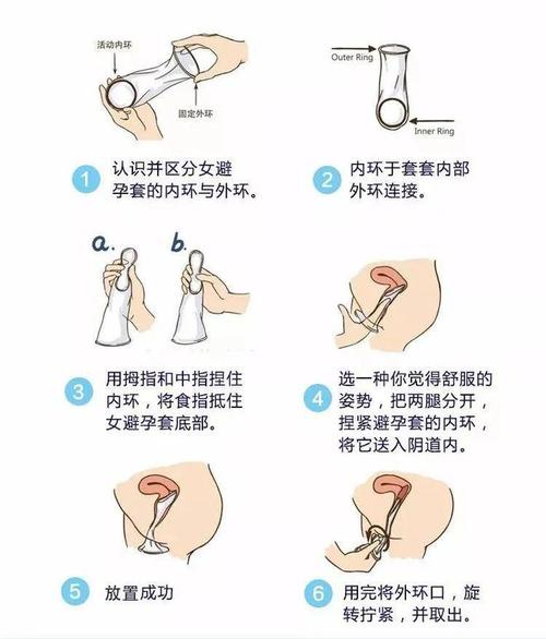 睡媽媽戴避孕套可以嗎