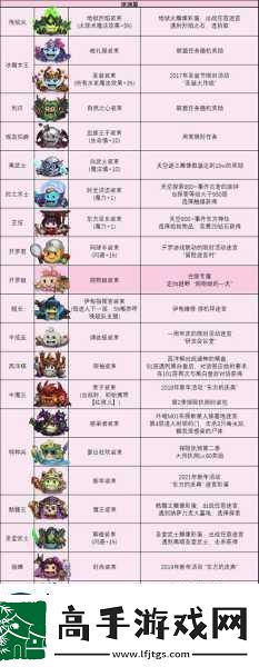 不思議迷宮劍士深度攻略