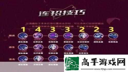 王者榮耀元歌高級連招秘籍大公開