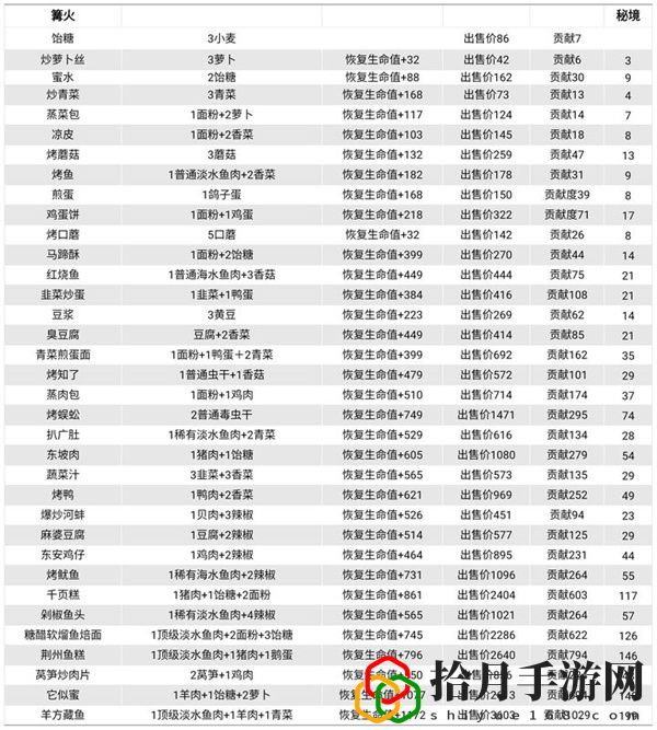 菜譜大全 競技場心理戰術分享