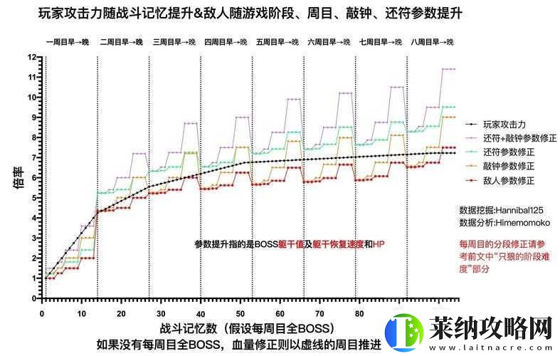 只狼中如何巧妙竊聽