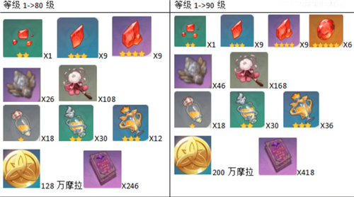 原神胡桃升級需要什么材料