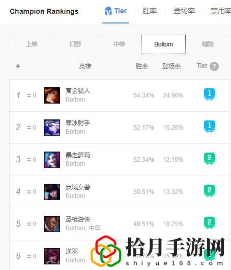 lol女槍怎么出裝(英雄聯盟ap女槍出裝最新)
