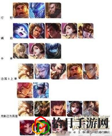 王者榮耀s22五排強(qiáng)勢陣容(王者榮耀s24各種體系陣容)