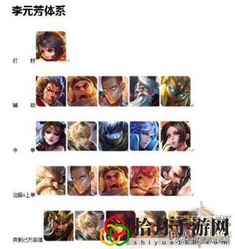 王者榮耀s22五排強(qiáng)勢陣容(王者榮耀s24各種體系陣容)