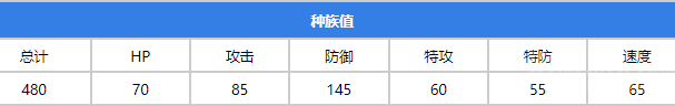 寶可夢朱紫拖拖蚓在哪(拖拖蚓位置及性格配招推薦)