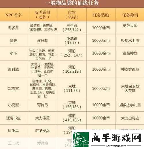 誅仙手游隱藏任務大揭秘