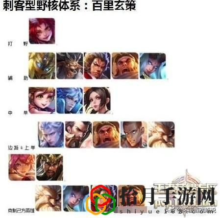 王者榮耀s22五排強(qiáng)勢陣容(王者榮耀s24各種體系陣容)