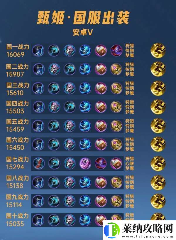 40位國服甄姬出裝銘文匯總