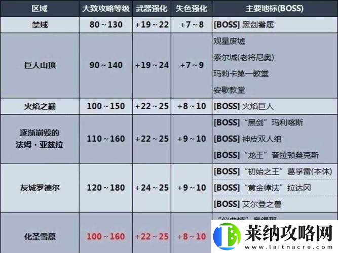 榮譽戰魂新手必看