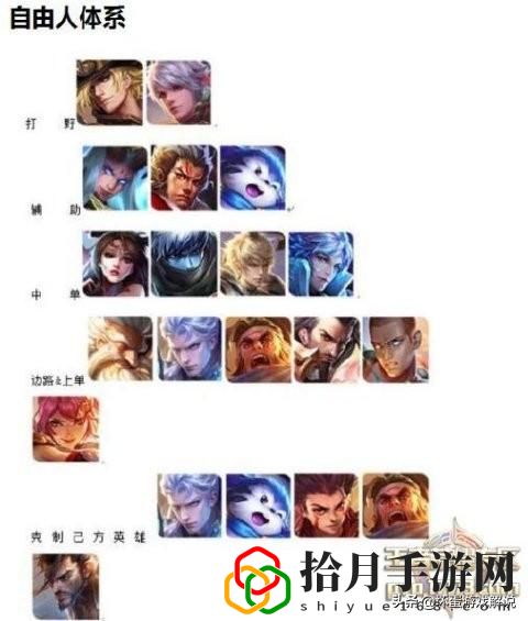 王者榮耀s22五排強(qiáng)勢陣容(王者榮耀s24各種體系陣容)