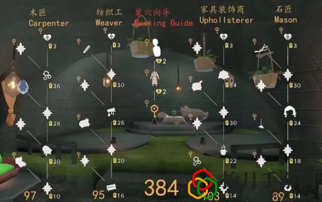 筑巢季兌換圖有哪些 副本難度分析與通關策略