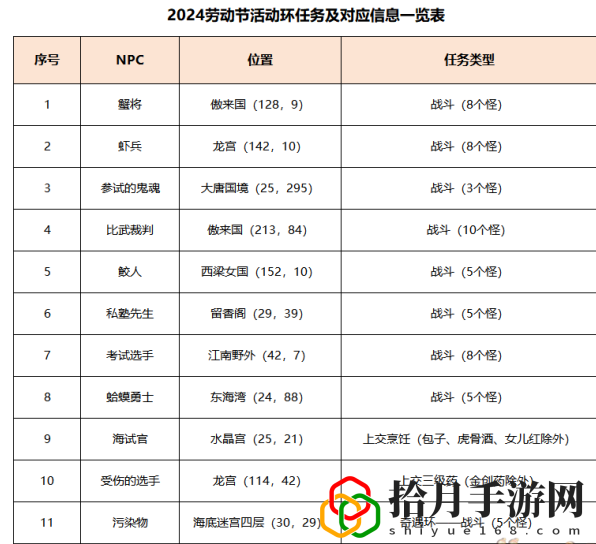 初選遇風波任務攻略 戰斗中的微操與細節處理