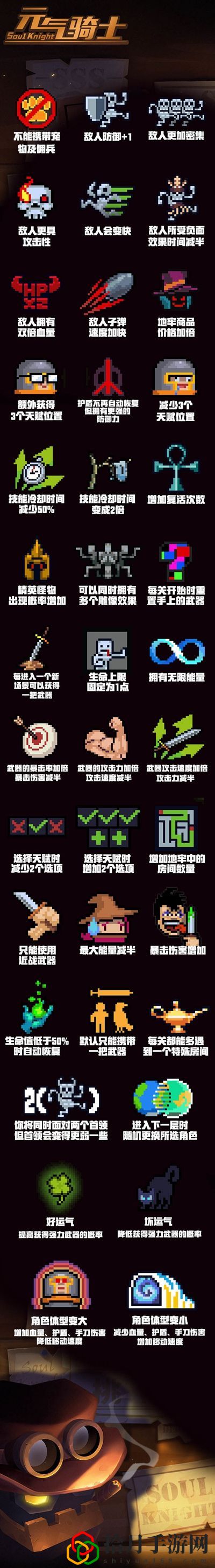 2021元氣騎士挑戰因子圖標有哪些 挑戰因子圖標一覽