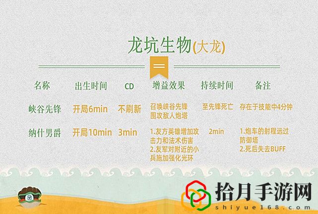 lol手游大小龍刷新時間(lol大小龍刷新屬性)