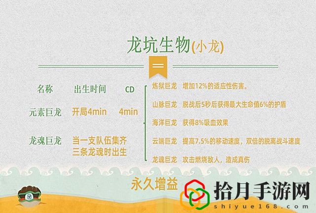 lol手游大小龍刷新時間(lol大小龍刷新屬性)