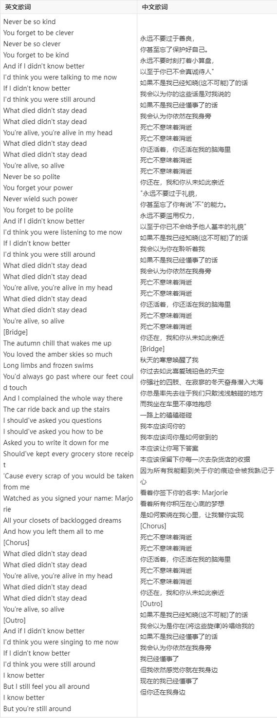 歐美大媽啦啦啦啦啦啦歌曲