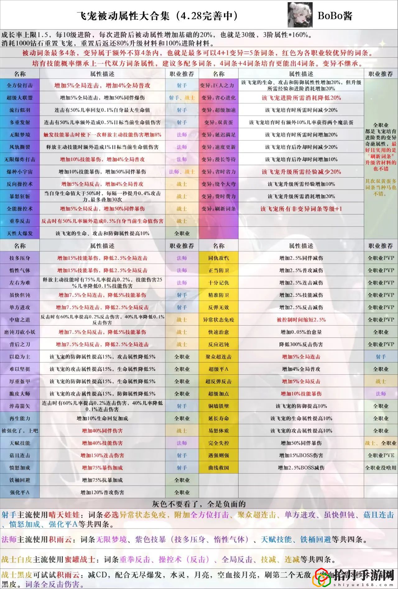 飛寵被動屬性表分享 選擇適合自己的任務類型進行挑戰