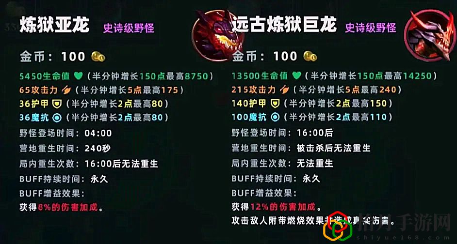 lol手游大小龍刷新時間(lol大小龍刷新屬性)