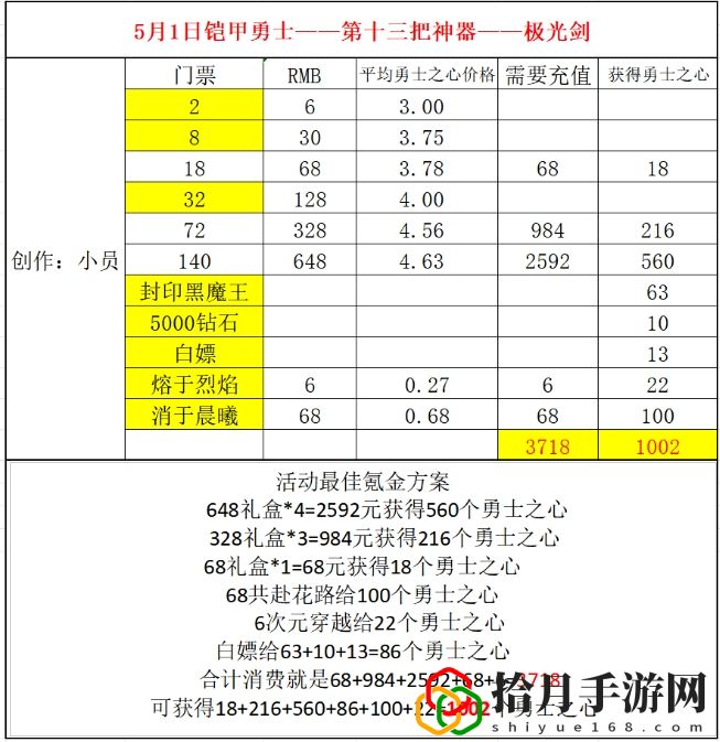 五一活動更新坐騎光之帝皇戰龍 攻略分享戰術要點