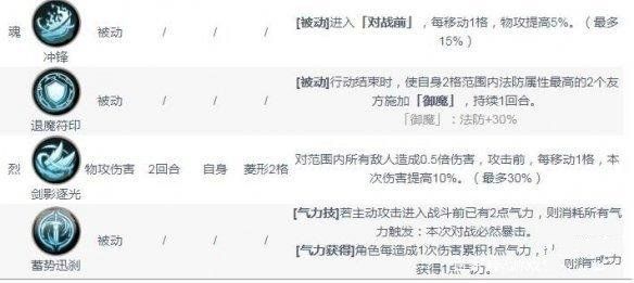 天地劫幽城再臨楊云佐五內怎么加點