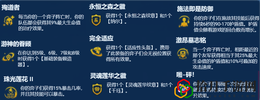 永恒之森辛德拉陣容怎么玩 難點解決技巧全網匯總