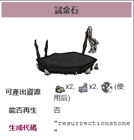饑荒復(fù)活攻略(饑荒怎么復(fù)活)