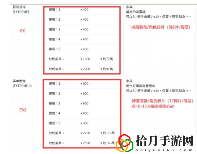 公主連結炸脖龍怎么打